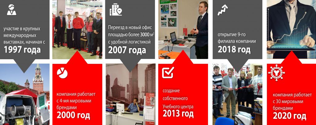 История компании Ольмакс История компании Ольмакс